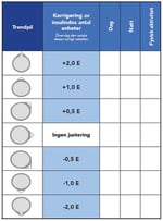 2,8-4,1 blå