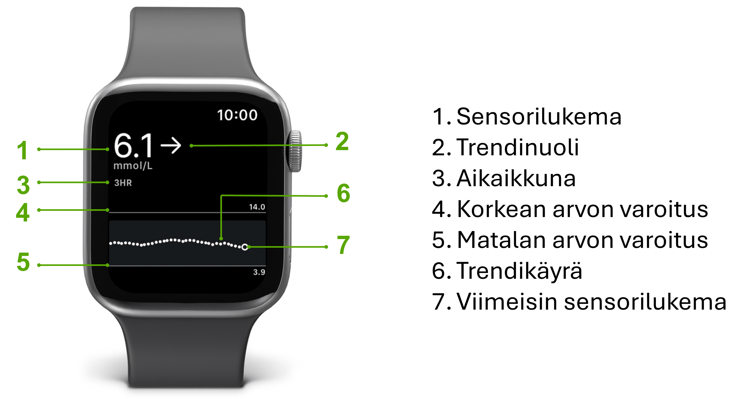 DTW-kelloosi FI