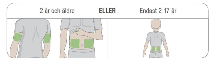 Placering av sensorn