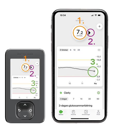 dexcom-tre-nycklar