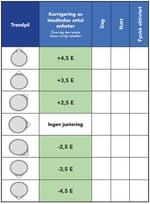 Korrektion vuxen 1,4