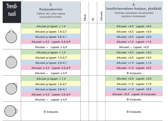 Korrektionsfaktor 1