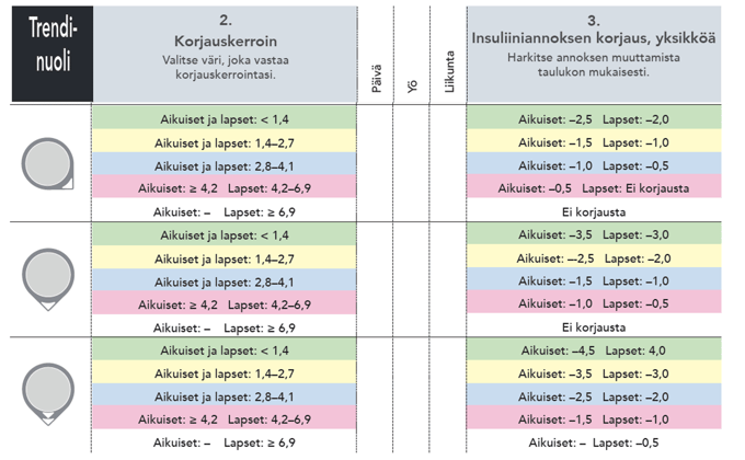 Korrektionsfaktor 2