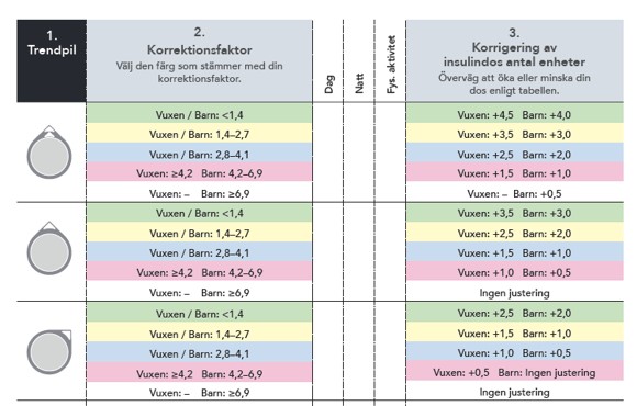 Kvoter del 1