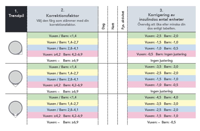 Kvoter del 2