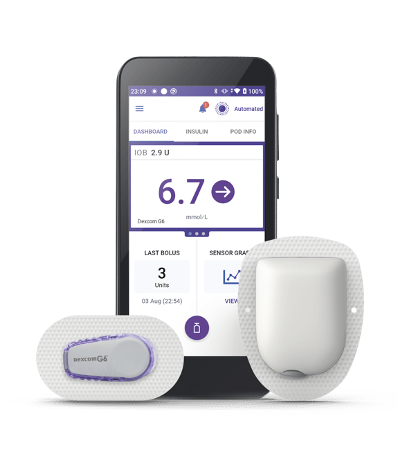 What Medicare Part D Plans Cover Omnipod 5